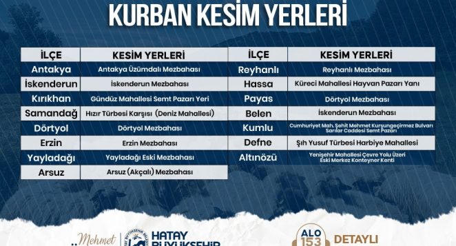 HBB’DEN BAYRAM ÖNCESİ KURBAN KESİM NOKTALARI AÇIKLANDI