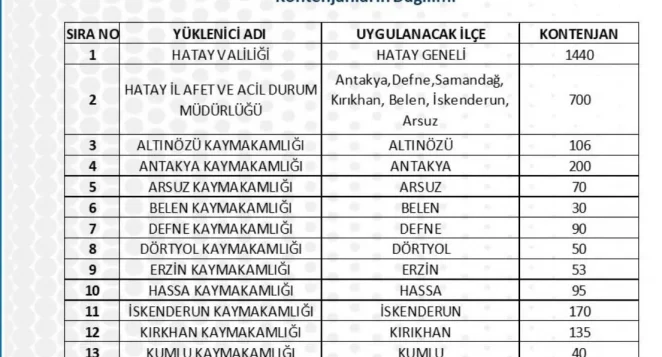 Başvurularda bu gün son gün